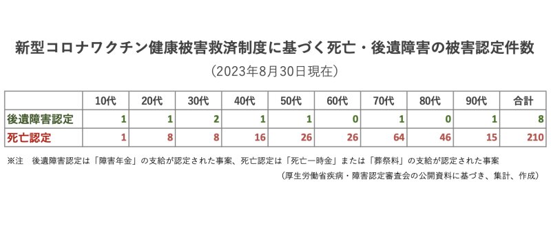 筆者作成