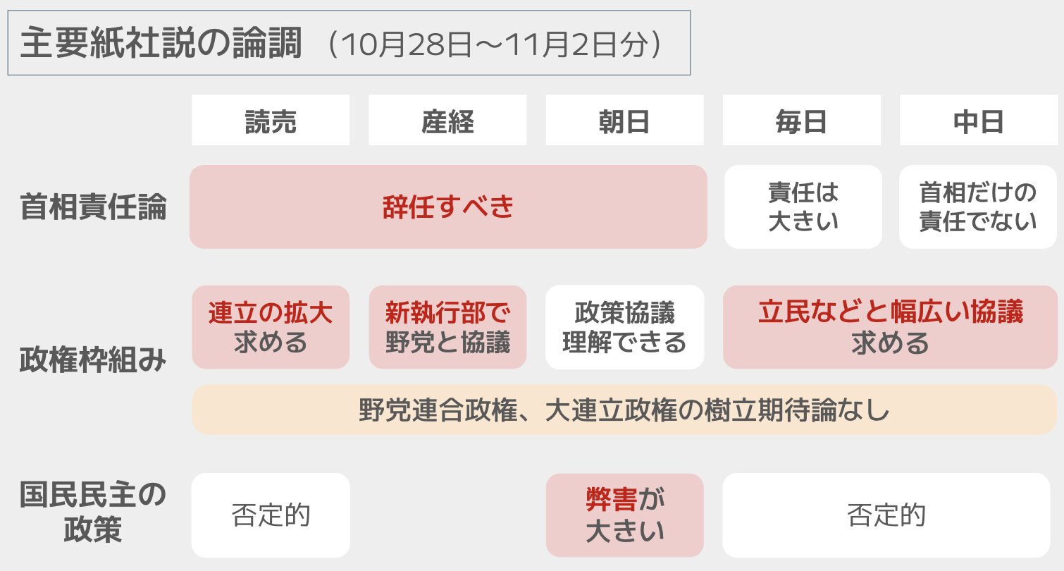筆者作成