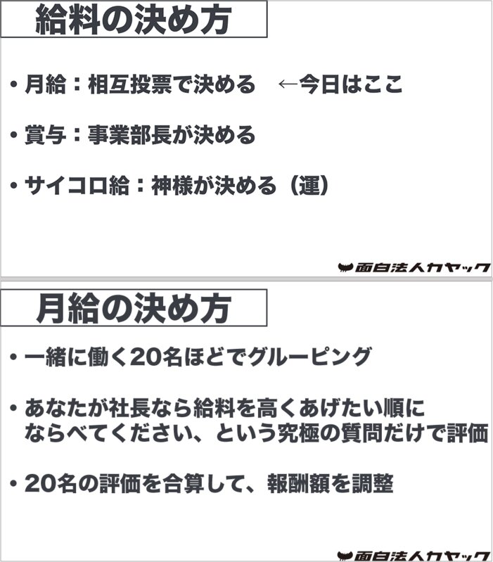 資料提供：柴田氏