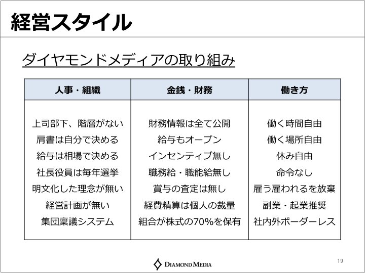 資料提供：武井氏