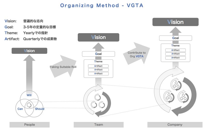 VGTAモデルの概念図（資料提供：Everforth）