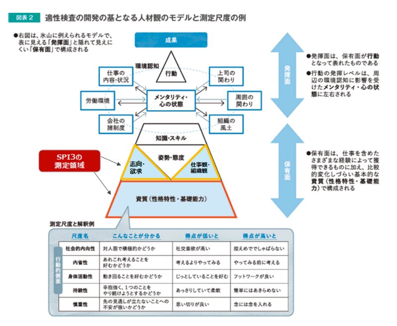 図は株式会社リクルートマネジメントソリューションズ提供