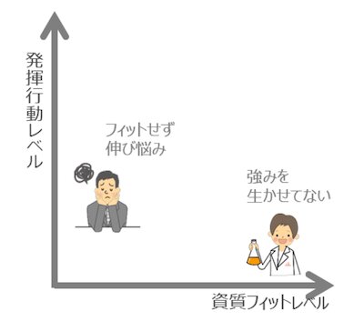 図はリクルートマネジメントソリューションズ提供