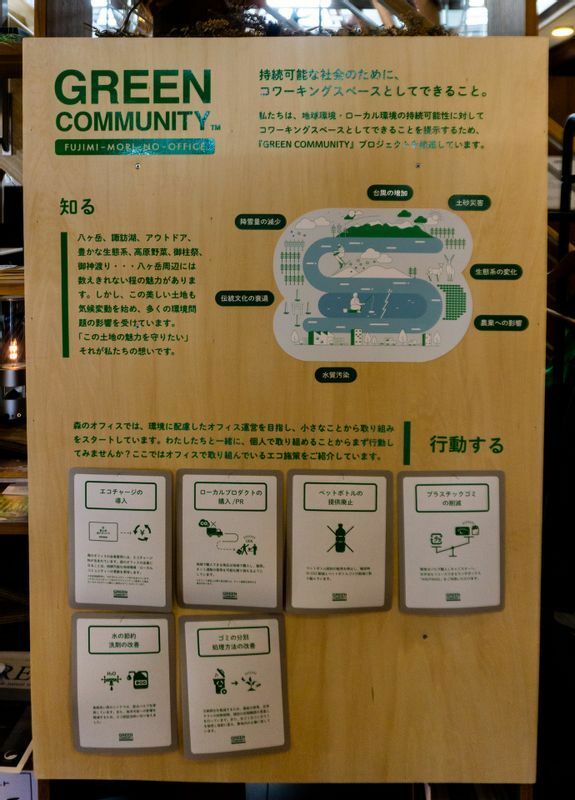「森のオフィス」入り口には「GREEN COMMUNITY」の取り組み内容を示すパネルが掲げられている。（筆者撮影）