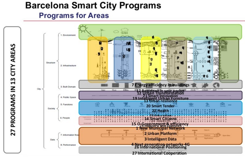 CityOS anatomy (c)City Protocol Society