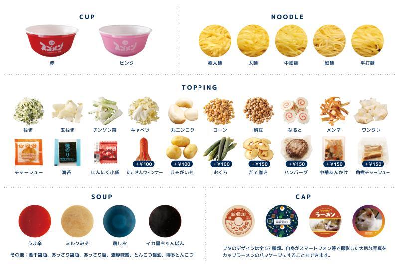 麺・具材・スープ・容器・フタを自由に組み合わせてオリジナルのカップラーメンが作れる(画像:新横浜ラーメン博物館)。