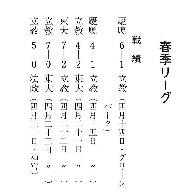 東京六大学野球が明治神宮野球場で行なわれなかったのを知っていますか