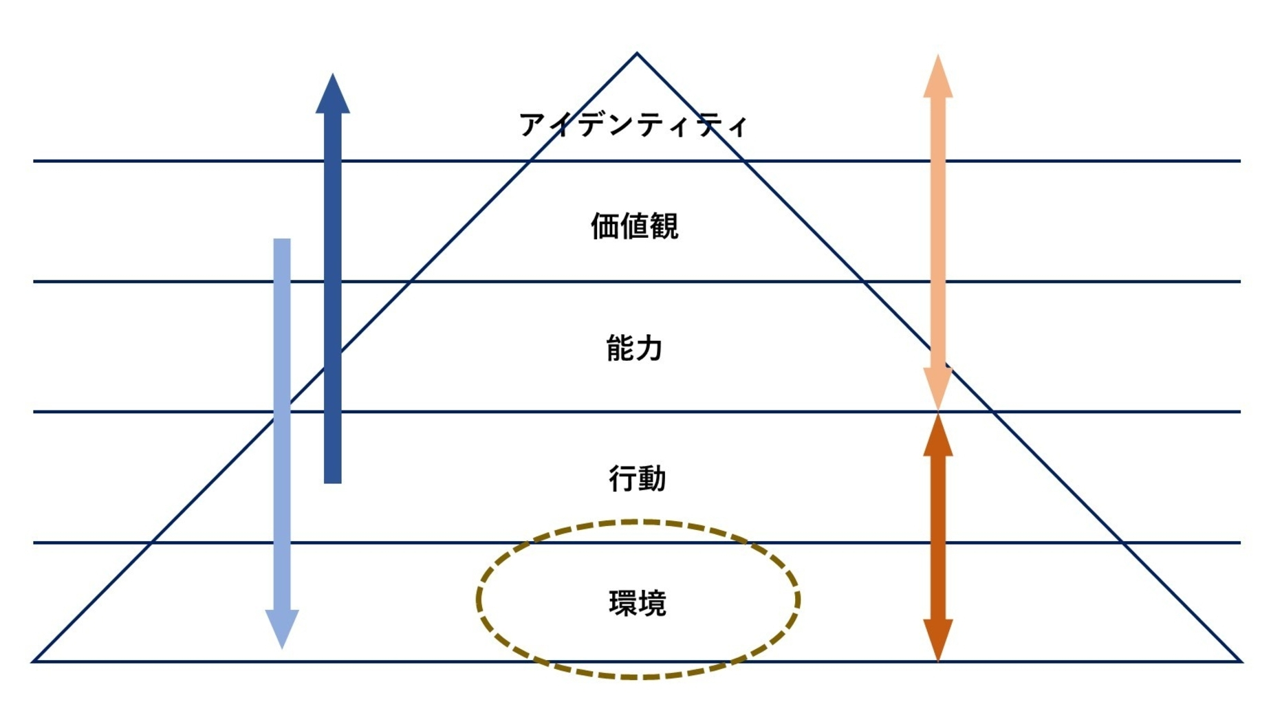 NLPを活用した「絶対達成コーチング」 ―関係構築編―（横山信弘