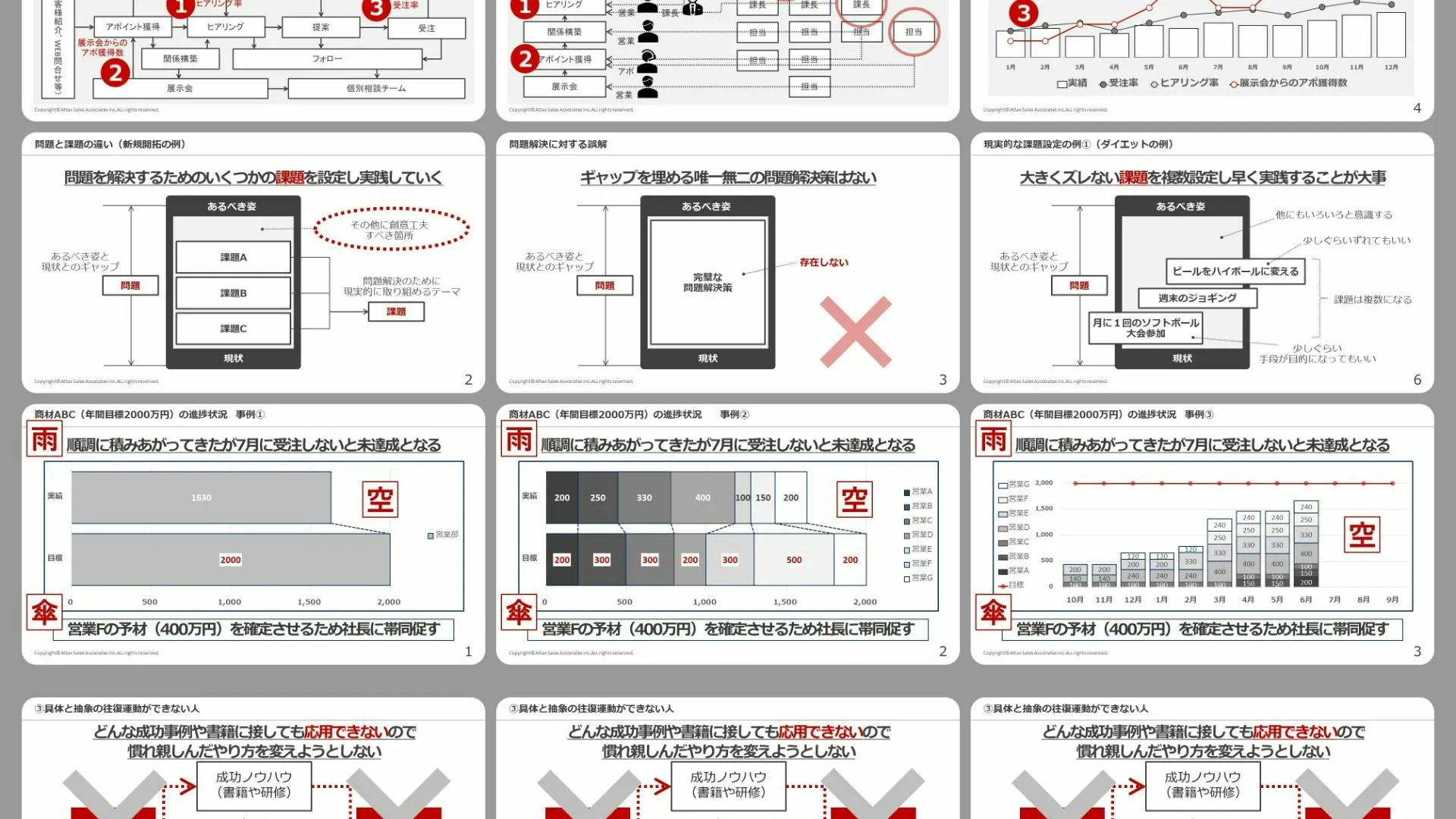 問題解決パーフェスト手順（スライド15枚）～複雑なことを単純に考える 