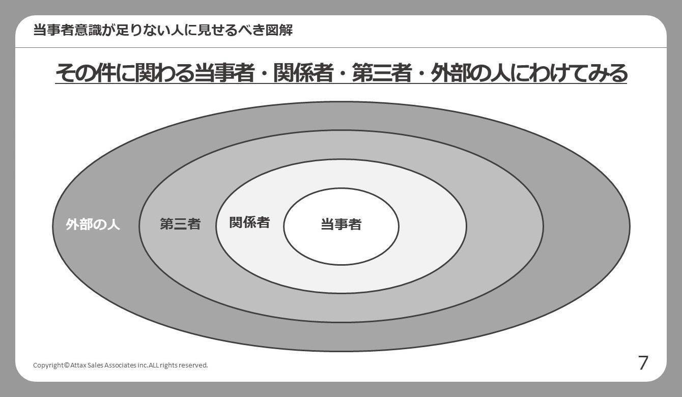 当事者意識とそれ以外