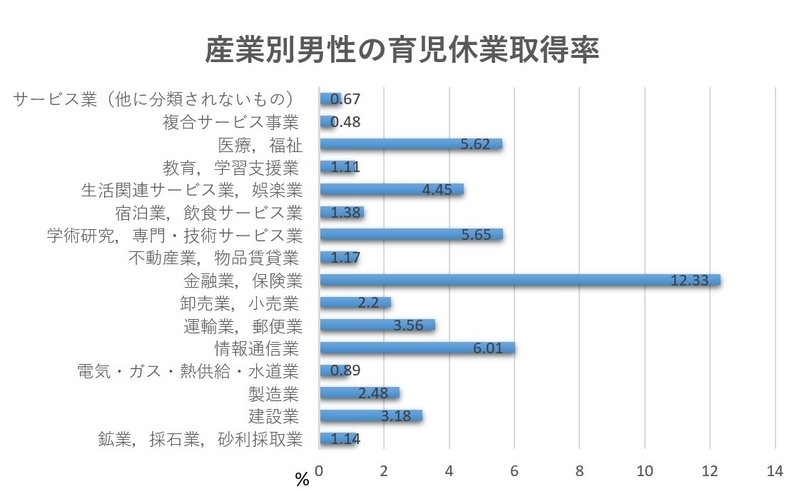 平成28年度雇用均等基本調査(速報)を基に筆者が作成