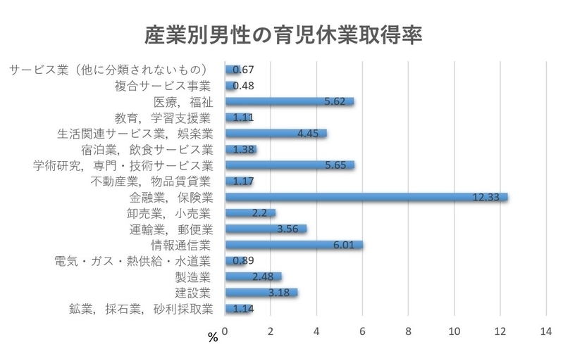 平成28年度雇用均等基本調査（速報）を基に筆者が作成