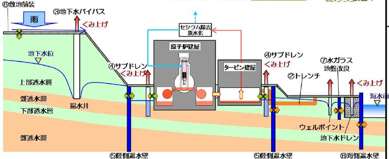 横から見た概略図　東京電力視察者向け資料8月版より抜粋