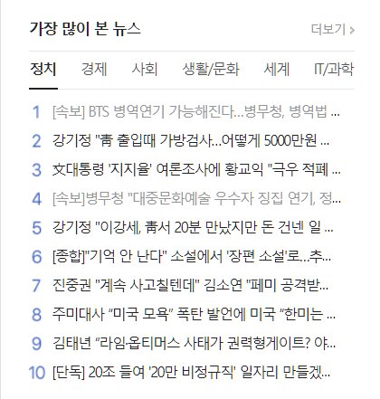 第一報を「韓国経済新聞」が速報で報じるや、このニュースが国内最大のニュースサイト「NAVER」の政治部門のニュース検索ランキングで1位に浮上した／筆者によるキャプチャ