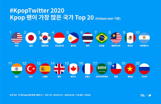 出典:Twitter Korea https://twitter.com/TwitterKorea/status/1308203668450148352?s=20