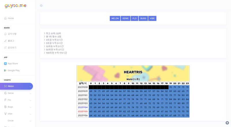 韓国の音源配信サイトのデータを扱う「Guso.me」よりキャプチャ