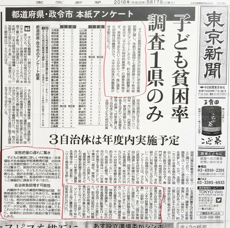 子どもの貧困率を調べた自治体は沖縄県だけだったことを伝える東京新聞の記事（2016年5月17日）。東京新聞提供。赤線は筆者