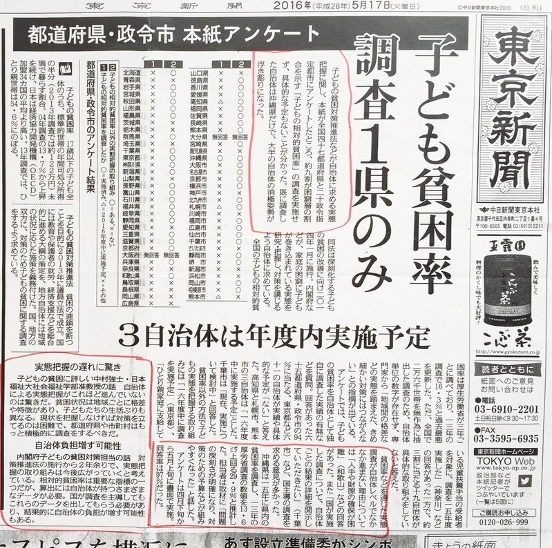 子どもの貧困率を調べた自治体は沖縄県だけだったことを伝える東京新聞の記事(2016年5月17日)。東京新聞提供。赤線は筆者
