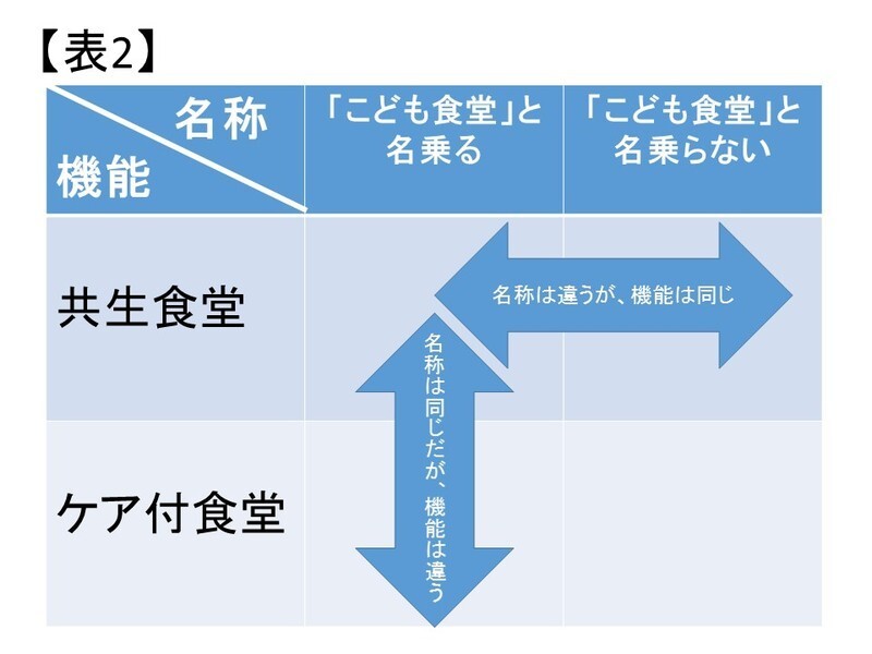 名称が同じでも機能が違う場合もあれば、機能が違うのに名称が同じ場合もある