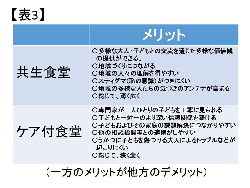 双方にメリットとデメリットがある