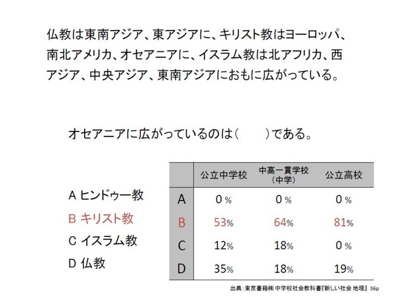 AIが得意な「係り受け関係認識」を聞く問題の解答例。AIの正答率は9割に達しつつある