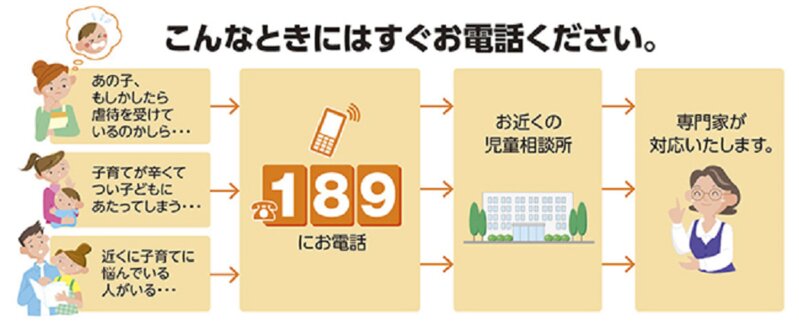 189番通報の流れ(厚労省ホームページより)