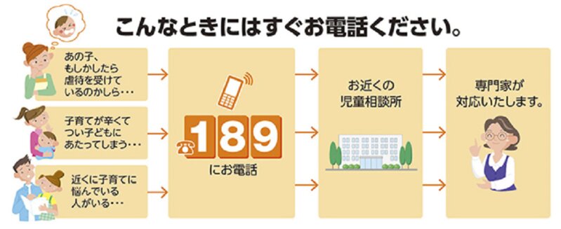 189番通報の流れ（厚労省ホームページより）