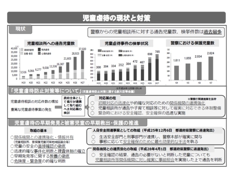 「警察からの児童相談所に対する通告児童数、検挙件数は過去最多」