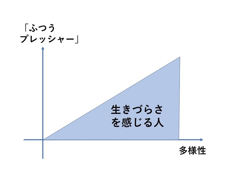 (筆者作成)
