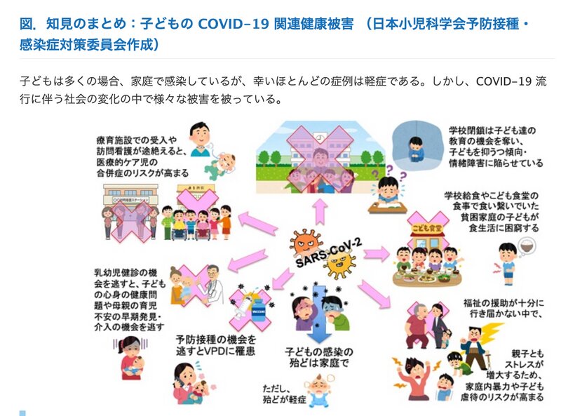日本小児科学会「小児のコロナウイルス感染症2019（COVID-19）に関する医学的知見の現状（第2報）より